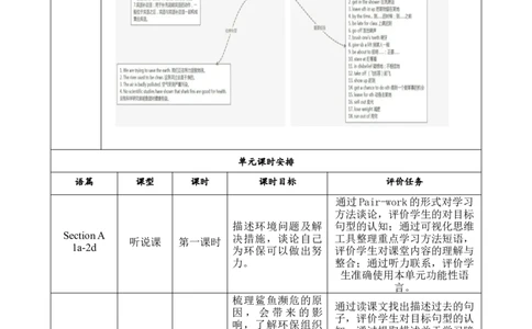 SectionB(2a-2e)大单元教学课时设计Unit13We'retryingtosavetheearth_初中英语新版_最新人教版英语九年级全册_新更新初中英语9全_01课件+教案