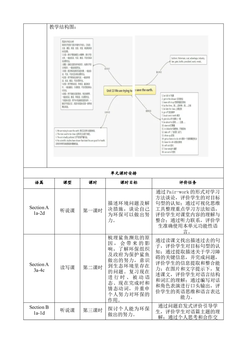 SectionB(2a-2e)大单元教学课时设计Unit13We'retryingtosavetheearth_初中英语新版_最新人教版英语九年级全册_新更新初中英语9全_01课件+教案