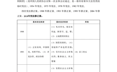 行测高分讲义笔记常识判断_三桶油_中海油_中海油_02、中海油2023通用能力测试_2-中海油招聘考试-通用能力_常识判断模块知识点讲义+题库
