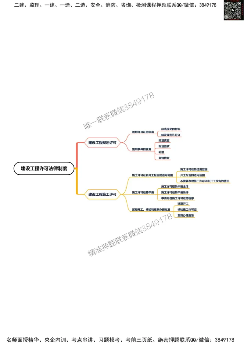 2025年一级建造师《建设工程法规及相关知识》思维导图_2026年一建法规_2025年一建法规SVIP_01-精华文档✿电子教材✿历年真题_19-法规《新版思维导图》SMR推荐