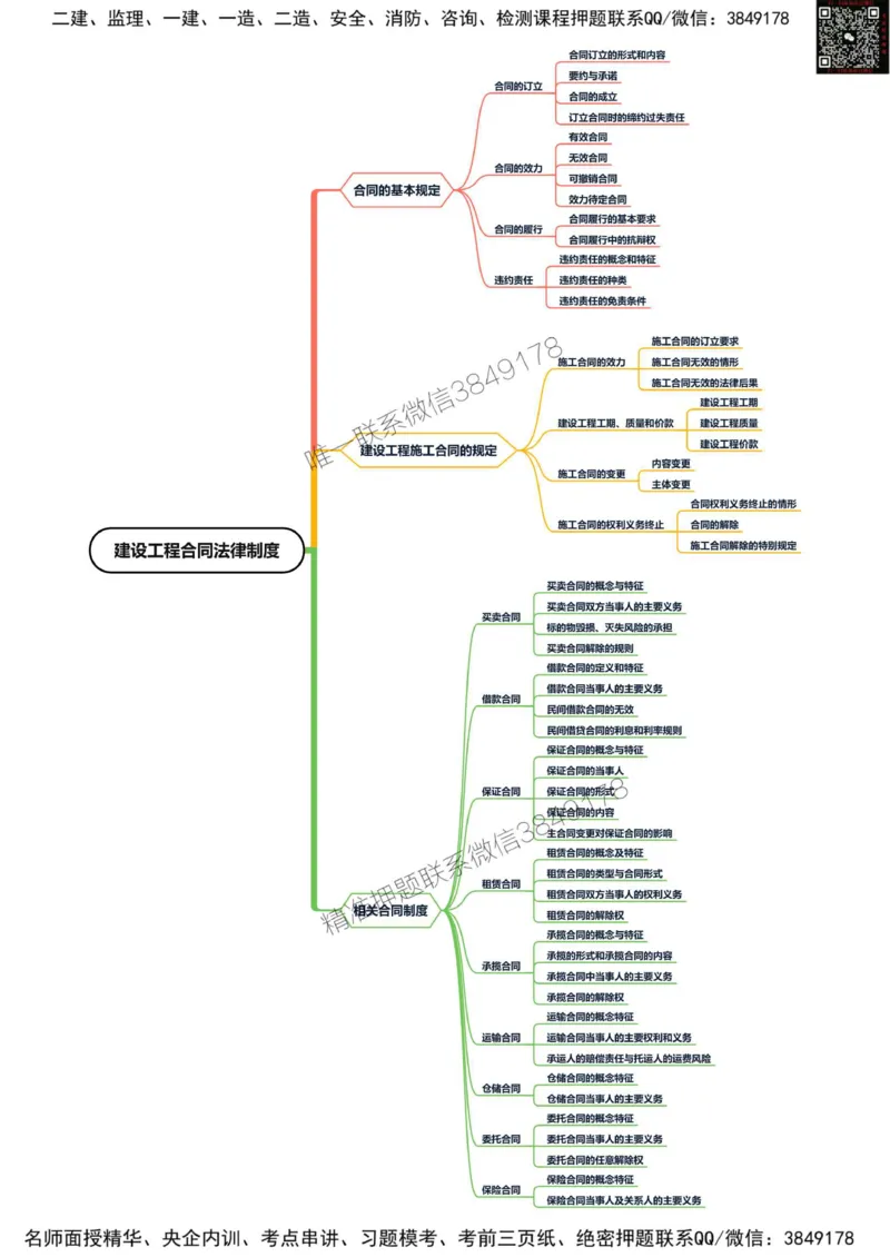 2025年一级建造师《建设工程法规及相关知识》思维导图_2026年一建法规_2025年一建法规SVIP_01-精华文档✿电子教材✿历年真题_19-法规《新版思维导图》SMR推荐