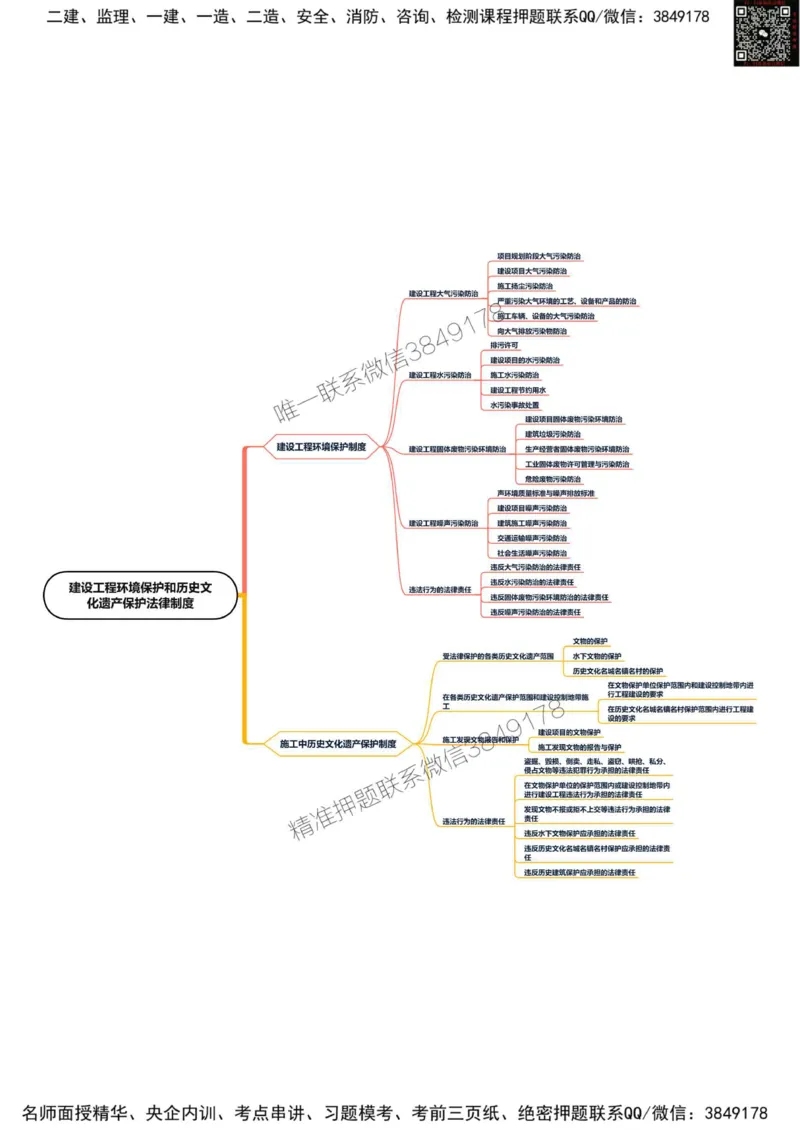 2025年一级建造师《建设工程法规及相关知识》思维导图_2026年一建法规_2025年一建法规SVIP_01-精华文档✿电子教材✿历年真题_19-法规《新版思维导图》SMR推荐