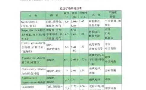 秋眉翡翠-6_X018-玉石珠宝鉴定教程最新合集_6、翡翠鉴定专题全套课程_翡翠电子书_秋眉翡翠