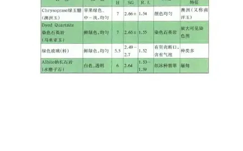 秋眉翡翠-6_X018-玉石珠宝鉴定教程最新合集_6、翡翠鉴定专题全套课程_翡翠电子书_秋眉翡翠