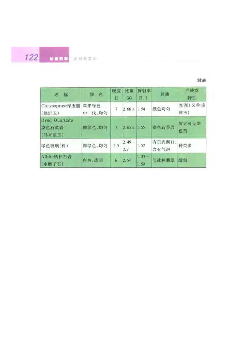 秋眉翡翠-6_X018-玉石珠宝鉴定教程最新合集_6、翡翠鉴定专题全套课程_翡翠电子书_秋眉翡翠