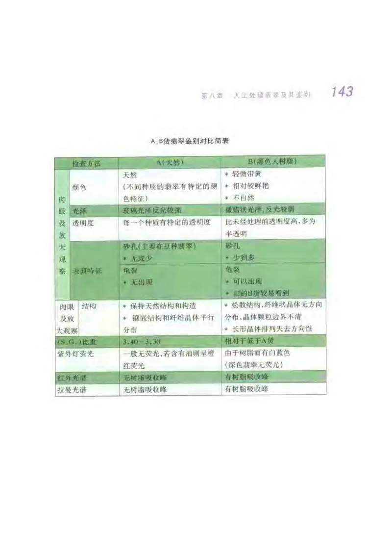 秋眉翡翠-6_X018-玉石珠宝鉴定教程最新合集_6、翡翠鉴定专题全套课程_翡翠电子书_秋眉翡翠