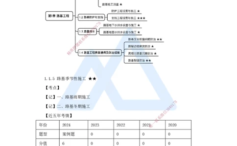 07.2025黄铃-3D实景通关-第一篇公路工程技术（6）路基季节性施工_2026年一级建造师_2026年一建公路_2025年一建公路SVIP_02-基础精讲✿高端面授✿深度强化_讲义