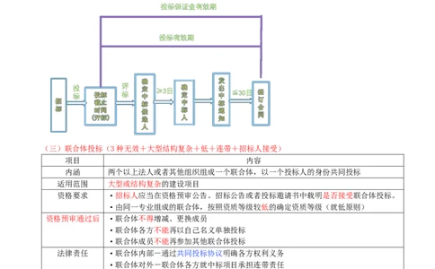08.08-第4章-建设工程发承包法律制度（二）_2026二建全科_2026二级建造师（持续更新）看这里_2026二建法规SVIP_04-冲刺串讲✿考点强化✿小灶集训