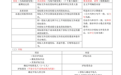 08.08-第4章-建设工程发承包法律制度（二）_2026二建全科_2026二级建造师（持续更新）看这里_2026二建法规SVIP_04-冲刺串讲✿考点强化✿小灶集训