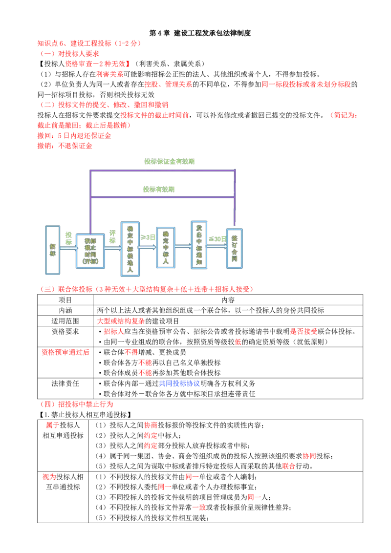 08.08-第4章-建设工程发承包法律制度（二）_2026二建全科_2026二级建造师（持续更新）看这里_2026二建法规SVIP_04-冲刺串讲✿考点强化✿小灶集训