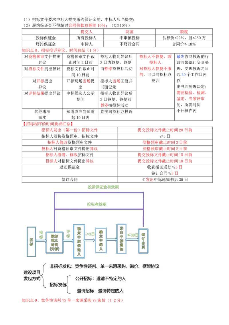 08.08-第4章-建设工程发承包法律制度（二）_2026二建全科_2026二级建造师（持续更新）看这里_2026二建法规SVIP_04-冲刺串讲✿考点强化✿小灶集训