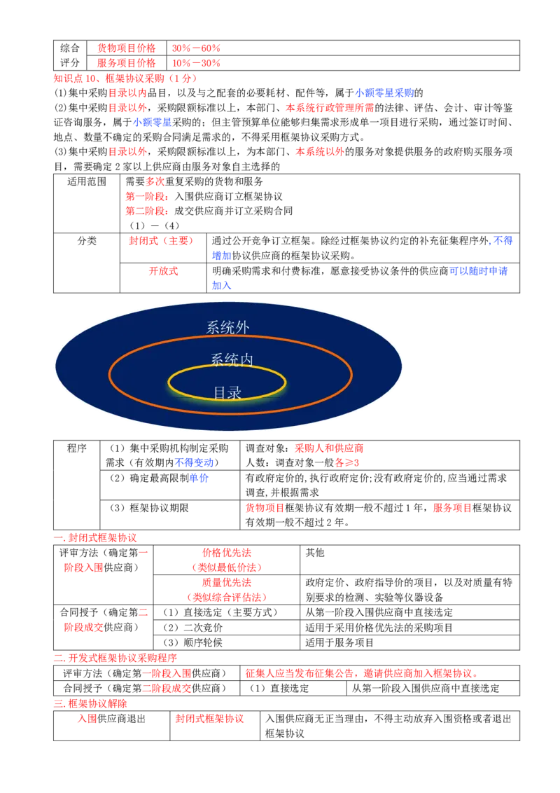 08.08-第4章-建设工程发承包法律制度（二）_2026二建全科_2026二级建造师（持续更新）看这里_2026二建法规SVIP_04-冲刺串讲✿考点强化✿小灶集训