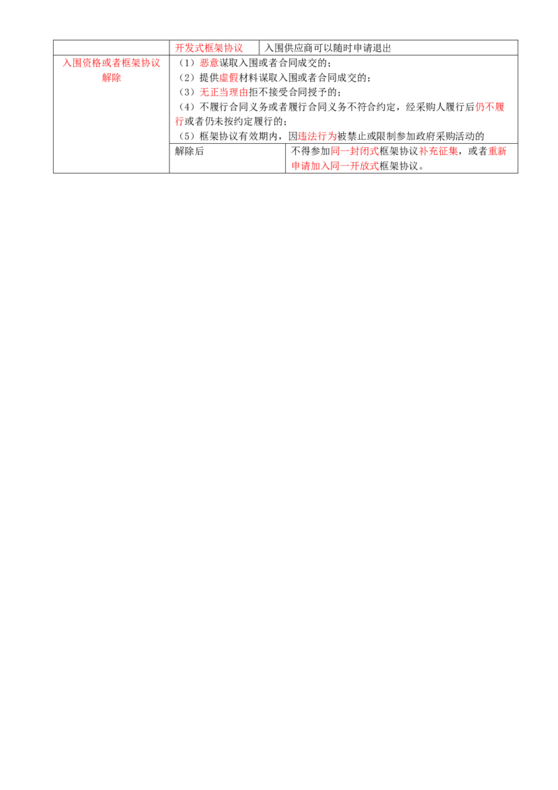 08.08-第4章-建设工程发承包法律制度（二）_2026二建全科_2026二级建造师（持续更新）看这里_2026二建法规SVIP_04-冲刺串讲✿考点强化✿小灶集训
