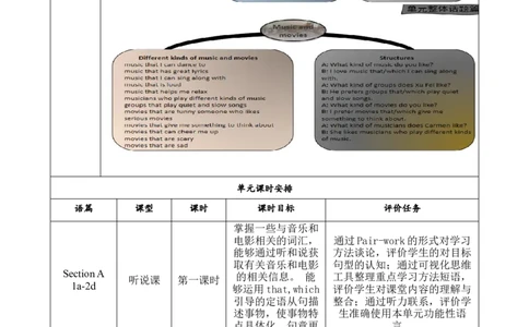 SectionB(2a-2e)大单元教学+课时设计Unit9IlikemusicthatIcandanceto_初中英语新版_最新人教版英语九年级全册_新更新初中英语9全_01课件+教案