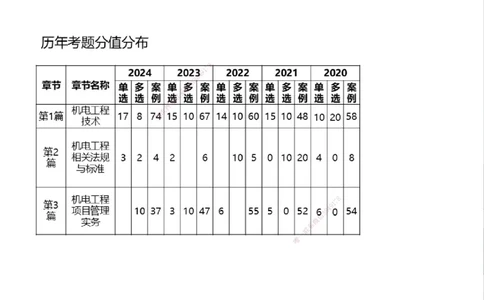 01.2025一建精讲面授定稿-3天-白底-可打印_2026年一级建造师_2026年一建机电_2025年一建机电SVIP_02-基础精讲✿高端面授✿深度强化_51-机电《精讲面授班》苏婷XT_--配套讲义--