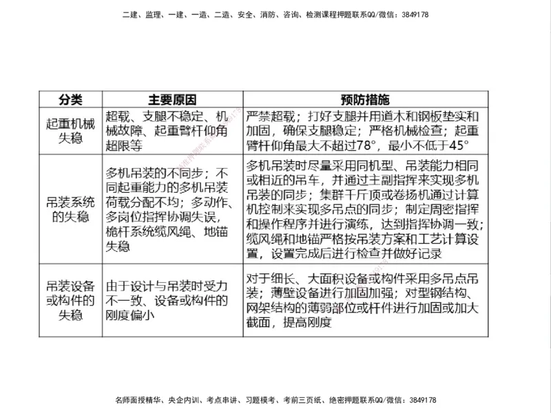 01.2025一建精讲面授定稿-3天-白底-可打印_2026年一级建造师_2026年一建机电_2025年一建机电SVIP_02-基础精讲✿高端面授✿深度强化_51-机电《精讲面授班》苏婷XT_--配套讲义--