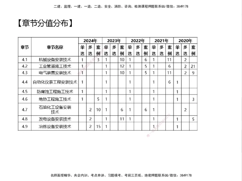 01.2025一建精讲面授定稿-3天-白底-可打印_2026年一级建造师_2026年一建机电_2025年一建机电SVIP_02-基础精讲✿高端面授✿深度强化_51-机电《精讲面授班》苏婷XT_--配套讲义--