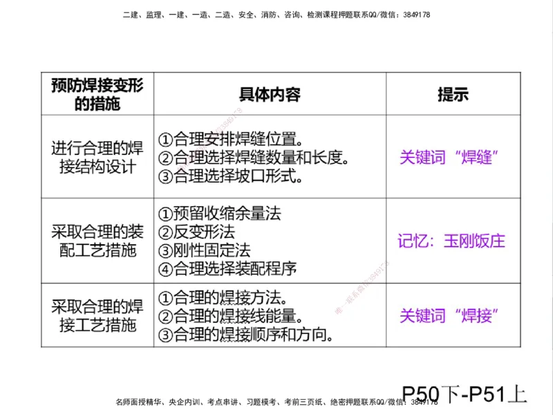 01.2025一建精讲面授定稿-3天-白底-可打印_2026年一级建造师_2026年一建机电_2025年一建机电SVIP_02-基础精讲✿高端面授✿深度强化_51-机电《精讲面授班》苏婷XT_--配套讲义--