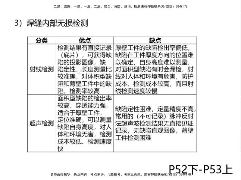 01.2025一建精讲面授定稿-3天-白底-可打印_2026年一级建造师_2026年一建机电_2025年一建机电SVIP_02-基础精讲✿高端面授✿深度强化_51-机电《精讲面授班》苏婷XT_--配套讲义--