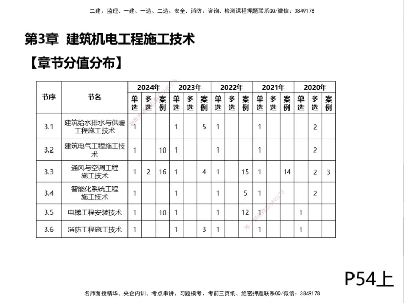 01.2025一建精讲面授定稿-3天-白底-可打印_2026年一级建造师_2026年一建机电_2025年一建机电SVIP_02-基础精讲✿高端面授✿深度强化_51-机电《精讲面授班》苏婷XT_--配套讲义--