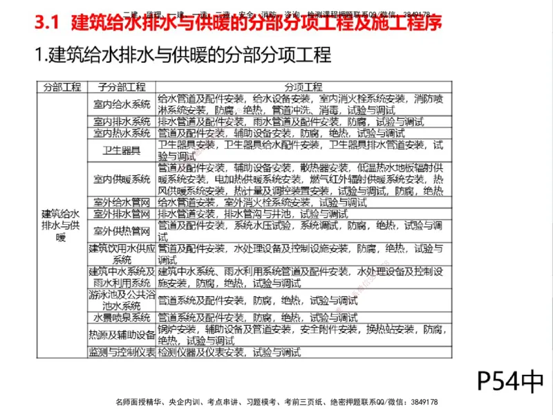 01.2025一建精讲面授定稿-3天-白底-可打印_2026年一级建造师_2026年一建机电_2025年一建机电SVIP_02-基础精讲✿高端面授✿深度强化_51-机电《精讲面授班》苏婷XT_--配套讲义--