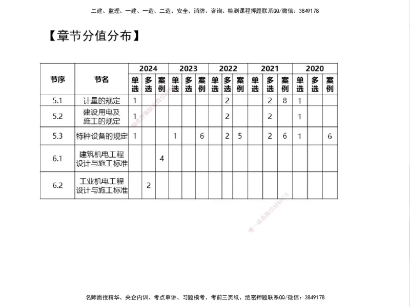 01.2025一建精讲面授定稿-3天-白底-可打印_2026年一级建造师_2026年一建机电_2025年一建机电SVIP_02-基础精讲✿高端面授✿深度强化_51-机电《精讲面授班》苏婷XT_--配套讲义--