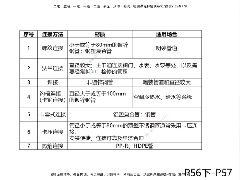 01.2025一建精讲面授定稿-3天-白底-可打印_2026年一级建造师_2026年一建机电_2025年一建机电SVIP_02-基础精讲✿高端面授✿深度强化_51-机电《精讲面授班》苏婷XT_--配套讲义--