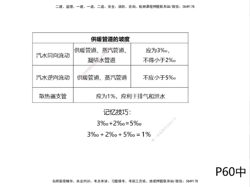 01.2025一建精讲面授定稿-3天-白底-可打印_2026年一级建造师_2026年一建机电_2025年一建机电SVIP_02-基础精讲✿高端面授✿深度强化_51-机电《精讲面授班》苏婷XT_--配套讲义--