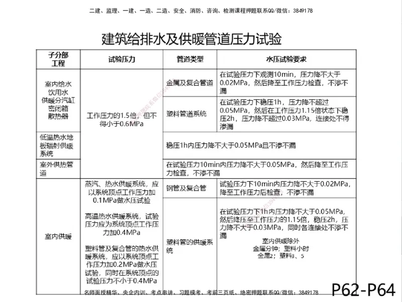 01.2025一建精讲面授定稿-3天-白底-可打印_2026年一级建造师_2026年一建机电_2025年一建机电SVIP_02-基础精讲✿高端面授✿深度强化_51-机电《精讲面授班》苏婷XT_--配套讲义--