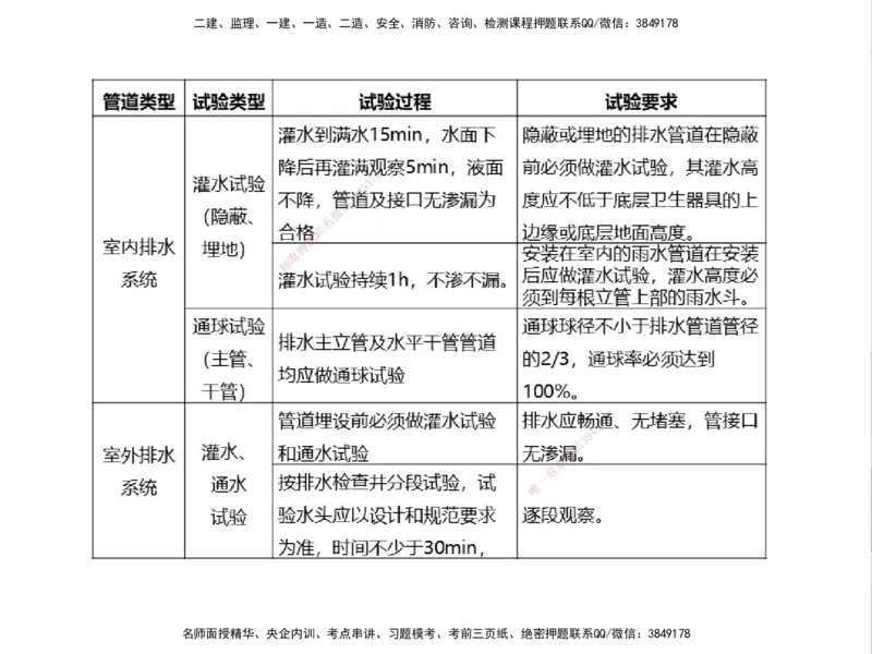 01.2025一建精讲面授定稿-3天-白底-可打印_2026年一级建造师_2026年一建机电_2025年一建机电SVIP_02-基础精讲✿高端面授✿深度强化_51-机电《精讲面授班》苏婷XT_--配套讲义--