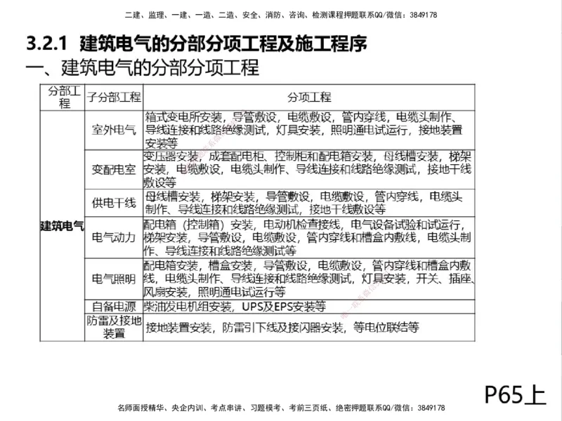 01.2025一建精讲面授定稿-3天-白底-可打印_2026年一级建造师_2026年一建机电_2025年一建机电SVIP_02-基础精讲✿高端面授✿深度强化_51-机电《精讲面授班》苏婷XT_--配套讲义--