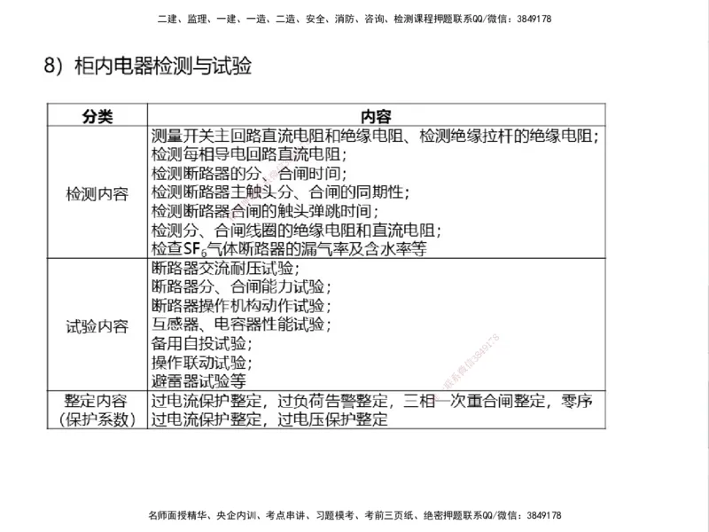 01.2025一建精讲面授定稿-3天-白底-可打印_2026年一级建造师_2026年一建机电_2025年一建机电SVIP_02-基础精讲✿高端面授✿深度强化_51-机电《精讲面授班》苏婷XT_--配套讲义--