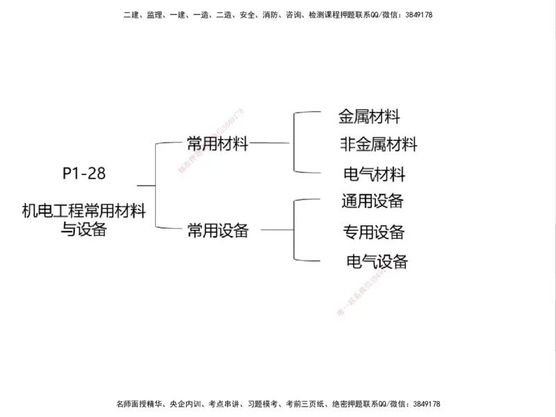 01.2025一建精讲面授定稿-3天-白底-可打印_2026年一级建造师_2026年一建机电_2025年一建机电SVIP_02-基础精讲✿高端面授✿深度强化_51-机电《精讲面授班》苏婷XT_--配套讲义--