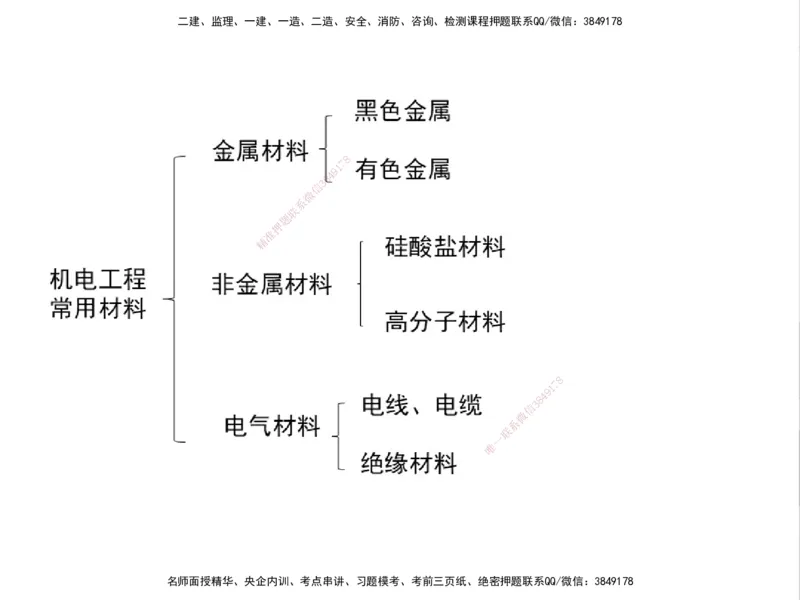 01.2025一建精讲面授定稿-3天-白底-可打印_2026年一级建造师_2026年一建机电_2025年一建机电SVIP_02-基础精讲✿高端面授✿深度强化_51-机电《精讲面授班》苏婷XT_--配套讲义--