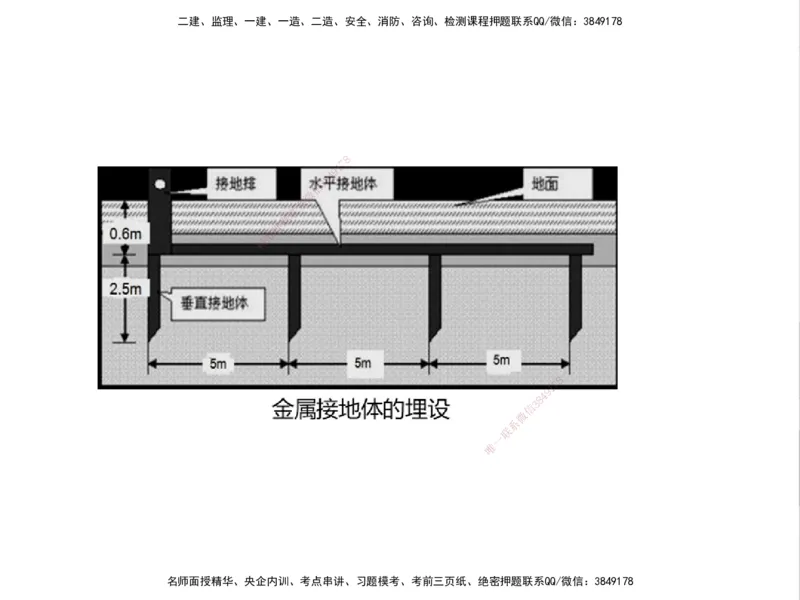 01.2025一建精讲面授定稿-3天-白底-可打印_2026年一级建造师_2026年一建机电_2025年一建机电SVIP_02-基础精讲✿高端面授✿深度强化_51-机电《精讲面授班》苏婷XT_--配套讲义--