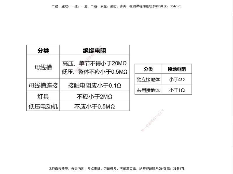 01.2025一建精讲面授定稿-3天-白底-可打印_2026年一级建造师_2026年一建机电_2025年一建机电SVIP_02-基础精讲✿高端面授✿深度强化_51-机电《精讲面授班》苏婷XT_--配套讲义--