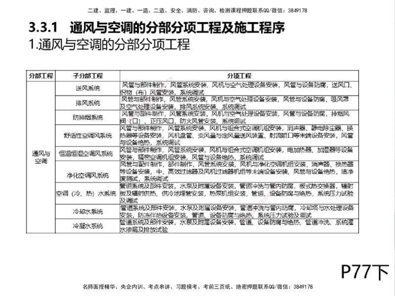 01.2025一建精讲面授定稿-3天-白底-可打印_2026年一级建造师_2026年一建机电_2025年一建机电SVIP_02-基础精讲✿高端面授✿深度强化_51-机电《精讲面授班》苏婷XT_--配套讲义--
