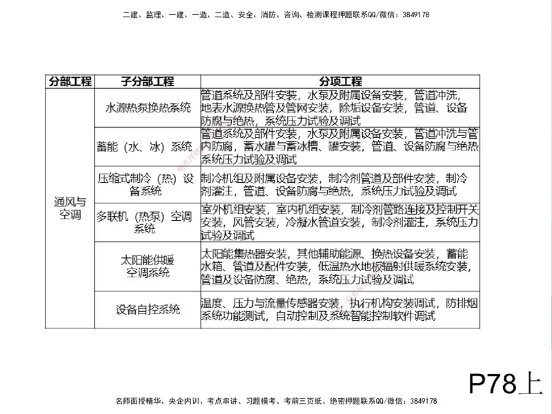 01.2025一建精讲面授定稿-3天-白底-可打印_2026年一级建造师_2026年一建机电_2025年一建机电SVIP_02-基础精讲✿高端面授✿深度强化_51-机电《精讲面授班》苏婷XT_--配套讲义--