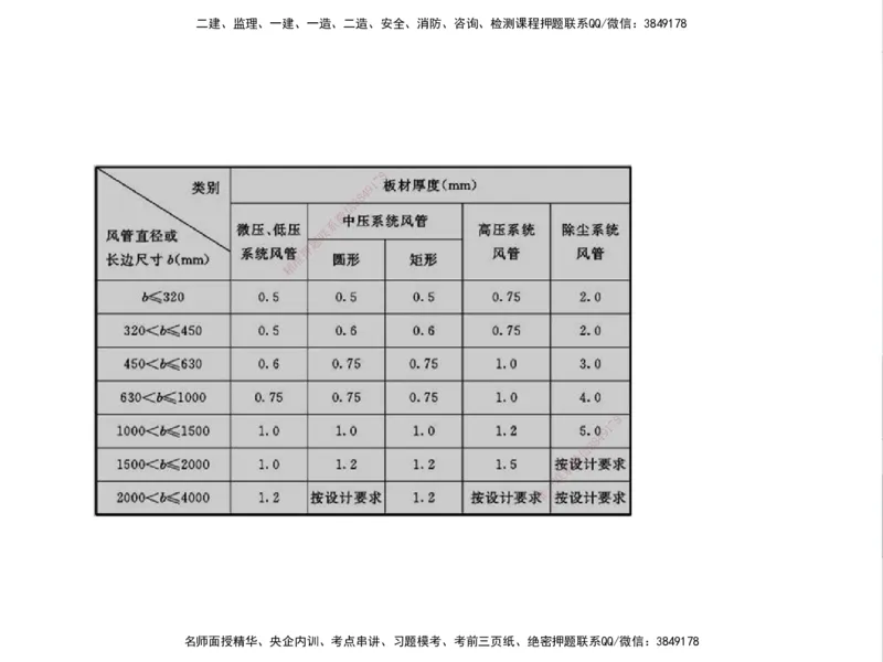 01.2025一建精讲面授定稿-3天-白底-可打印_2026年一级建造师_2026年一建机电_2025年一建机电SVIP_02-基础精讲✿高端面授✿深度强化_51-机电《精讲面授班》苏婷XT_--配套讲义--