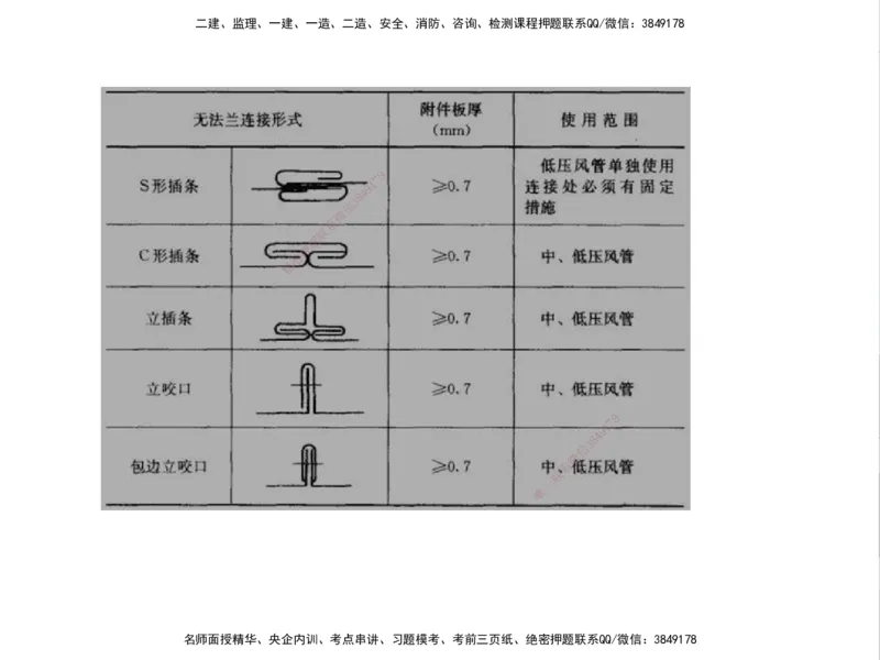 01.2025一建精讲面授定稿-3天-白底-可打印_2026年一级建造师_2026年一建机电_2025年一建机电SVIP_02-基础精讲✿高端面授✿深度强化_51-机电《精讲面授班》苏婷XT_--配套讲义--