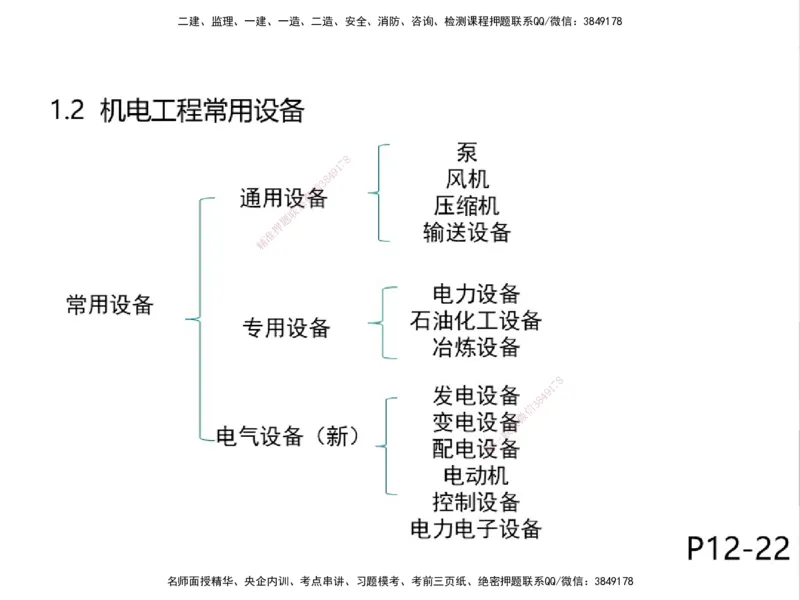 01.2025一建精讲面授定稿-3天-白底-可打印_2026年一级建造师_2026年一建机电_2025年一建机电SVIP_02-基础精讲✿高端面授✿深度强化_51-机电《精讲面授班》苏婷XT_--配套讲义--