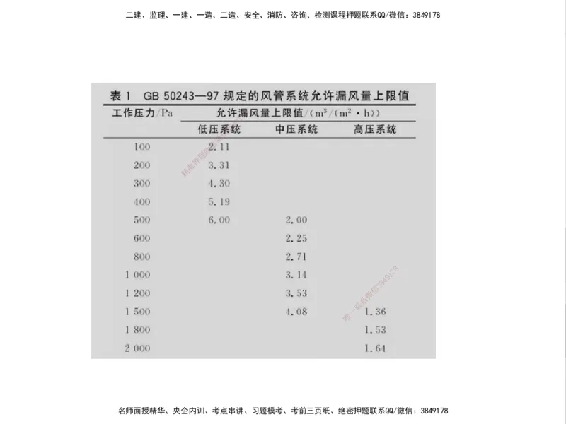 01.2025一建精讲面授定稿-3天-白底-可打印_2026年一级建造师_2026年一建机电_2025年一建机电SVIP_02-基础精讲✿高端面授✿深度强化_51-机电《精讲面授班》苏婷XT_--配套讲义--