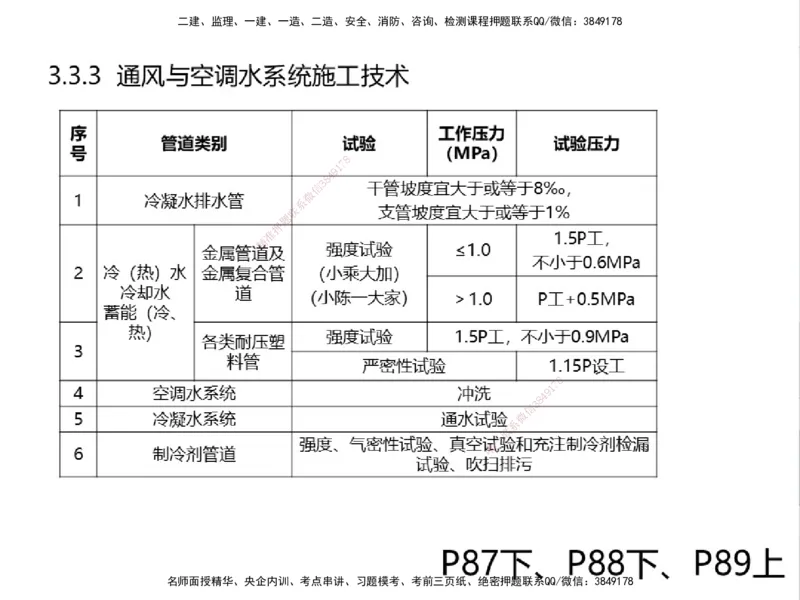 01.2025一建精讲面授定稿-3天-白底-可打印_2026年一级建造师_2026年一建机电_2025年一建机电SVIP_02-基础精讲✿高端面授✿深度强化_51-机电《精讲面授班》苏婷XT_--配套讲义--