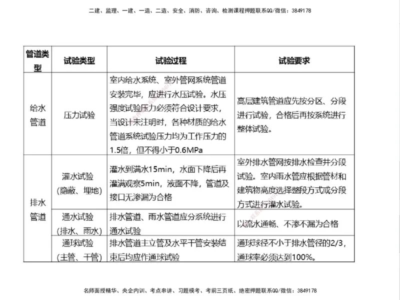 01.2025一建精讲面授定稿-3天-白底-可打印_2026年一级建造师_2026年一建机电_2025年一建机电SVIP_02-基础精讲✿高端面授✿深度强化_51-机电《精讲面授班》苏婷XT_--配套讲义--