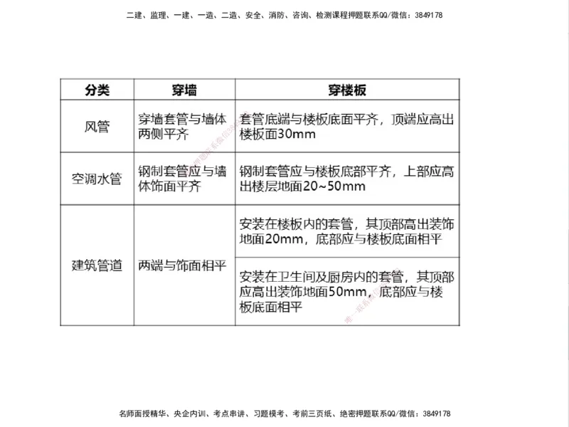 01.2025一建精讲面授定稿-3天-白底-可打印_2026年一级建造师_2026年一建机电_2025年一建机电SVIP_02-基础精讲✿高端面授✿深度强化_51-机电《精讲面授班》苏婷XT_--配套讲义--
