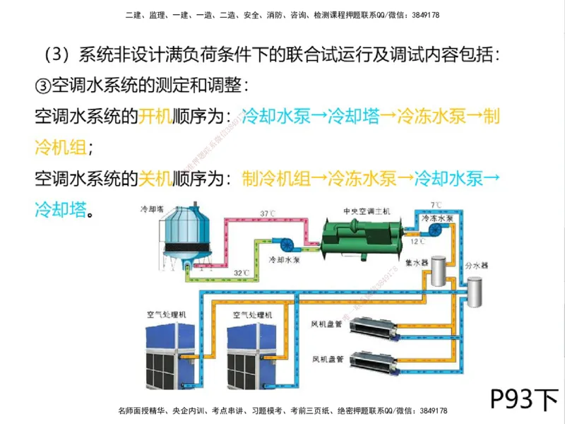 01.2025一建精讲面授定稿-3天-白底-可打印_2026年一级建造师_2026年一建机电_2025年一建机电SVIP_02-基础精讲✿高端面授✿深度强化_51-机电《精讲面授班》苏婷XT_--配套讲义--