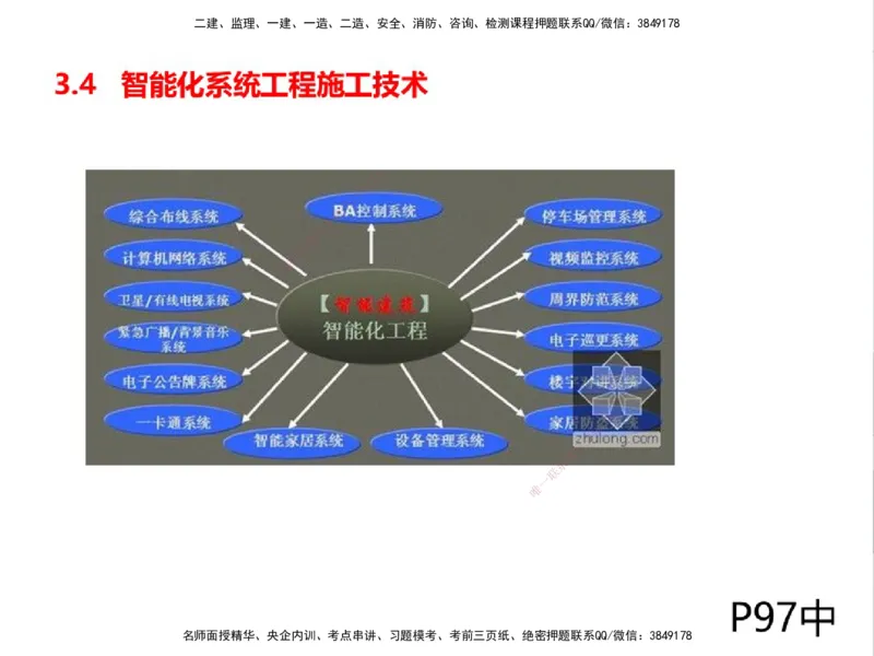 01.2025一建精讲面授定稿-3天-白底-可打印_2026年一级建造师_2026年一建机电_2025年一建机电SVIP_02-基础精讲✿高端面授✿深度强化_51-机电《精讲面授班》苏婷XT_--配套讲义--