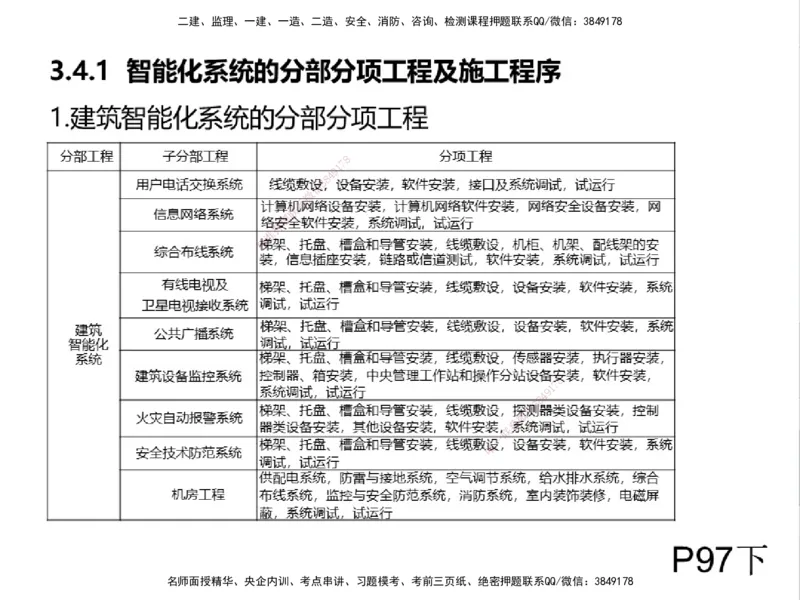 01.2025一建精讲面授定稿-3天-白底-可打印_2026年一级建造师_2026年一建机电_2025年一建机电SVIP_02-基础精讲✿高端面授✿深度强化_51-机电《精讲面授班》苏婷XT_--配套讲义--