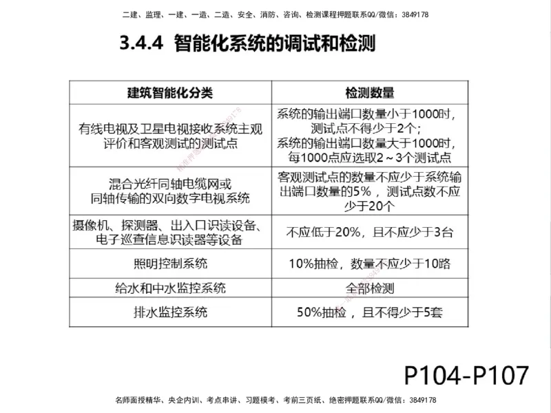 01.2025一建精讲面授定稿-3天-白底-可打印_2026年一级建造师_2026年一建机电_2025年一建机电SVIP_02-基础精讲✿高端面授✿深度强化_51-机电《精讲面授班》苏婷XT_--配套讲义--
