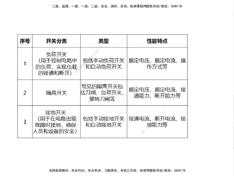 01.2025一建精讲面授定稿-3天-白底-可打印_2026年一级建造师_2026年一建机电_2025年一建机电SVIP_02-基础精讲✿高端面授✿深度强化_51-机电《精讲面授班》苏婷XT_--配套讲义--